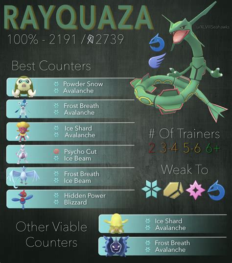 best rayquaza item